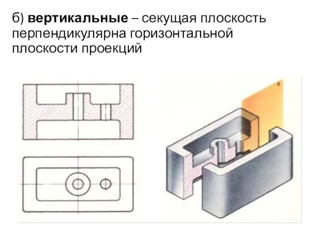 б) вертикальные – секущая плоскость перпендикулярна горизонтальной плоскости проекций