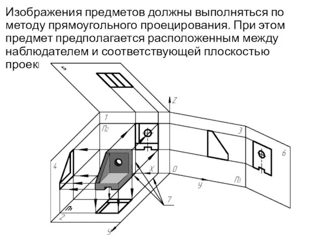 Изображения предметов должны выполняться по методу прямоугольного проецирования. При этом предмет