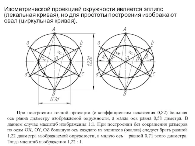 Изометрической проекцией окружности является эллипс (лекальная кривая), но для простоты построения