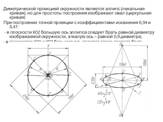 Диметрической проекцией окружности является эллипс (лекальная кривая), но для простоты построения