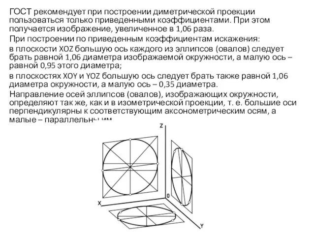 ГОСТ рекомендует при построении диметрической проекции пользоваться только приведенными коэффициентами. При