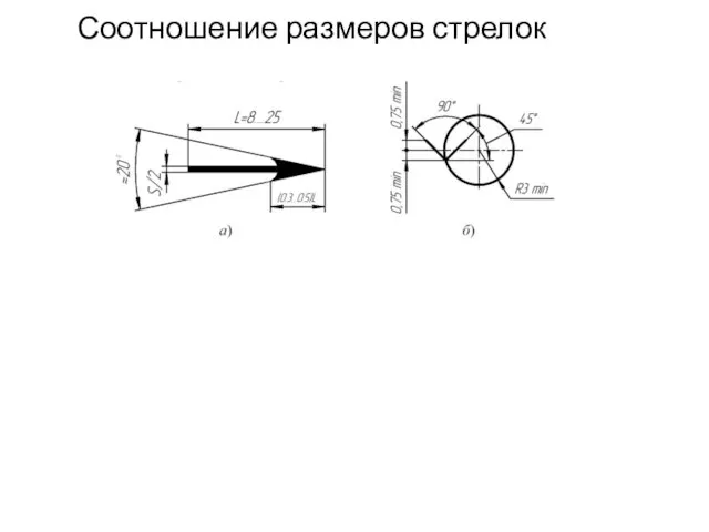 Соотношение размеров стрелок