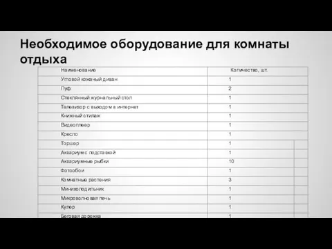 Необходимое оборудование для комнаты отдыха