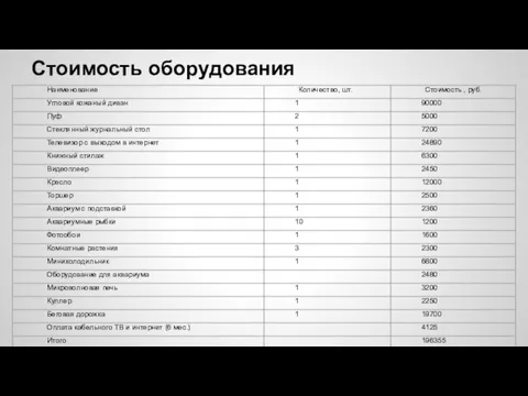 Стоимость оборудования