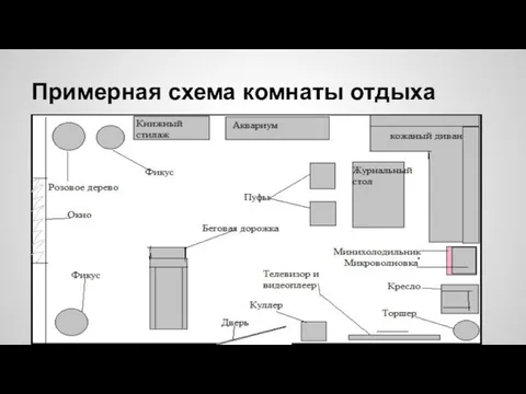 Примерная схема комнаты отдыха