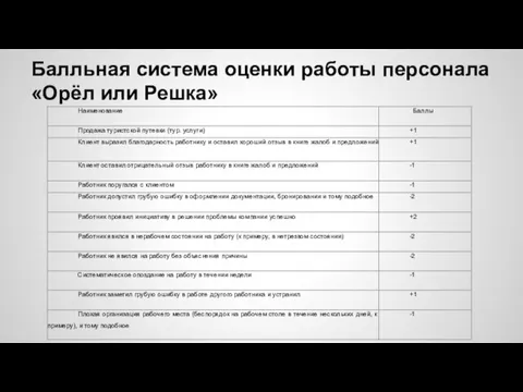 Балльная система оценки работы персонала «Орёл или Решка»