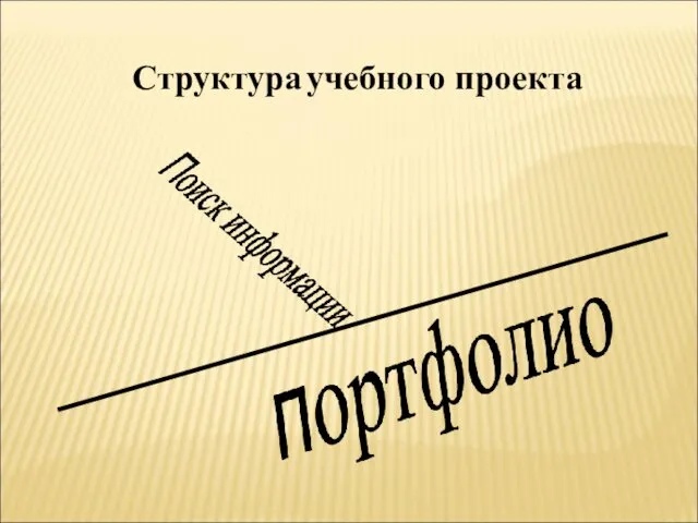 Структура учебного проекта проблема Продукт презентация самоанализ Проектирование