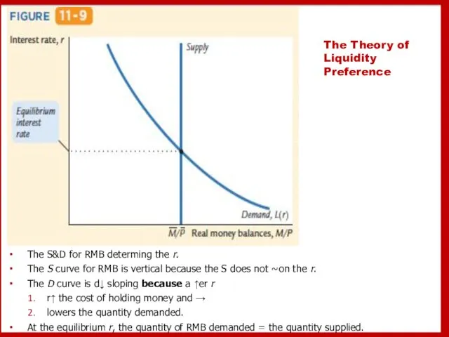 The Theory of Liquidity Preference The S&D for RMB determing the