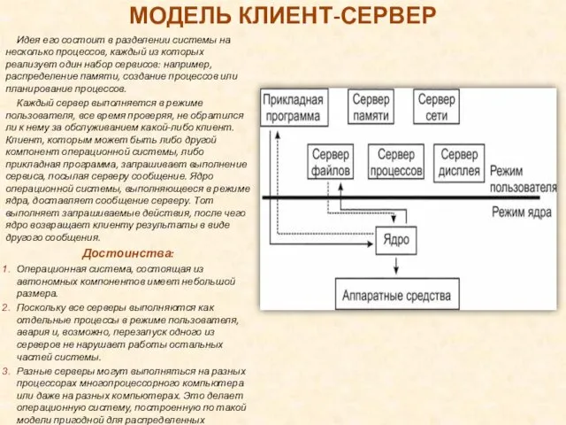 МОДЕЛЬ КЛИЕНТ-СЕРВЕР Идея его состоит в разделении системы на несколько процессов,