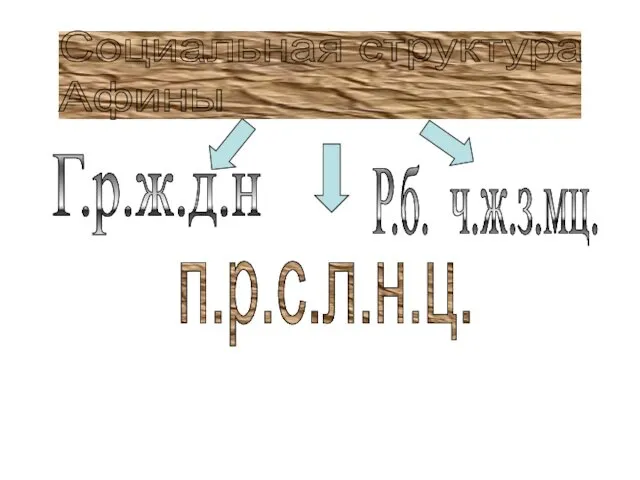 Социальная структура Афины Г.р.ж.д.н п.р.с.л.н.ц. Р.б. ч.ж.з.мц.