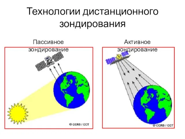 Технологии дистанционного зондирования Пассивное зондирование Активное зондирование