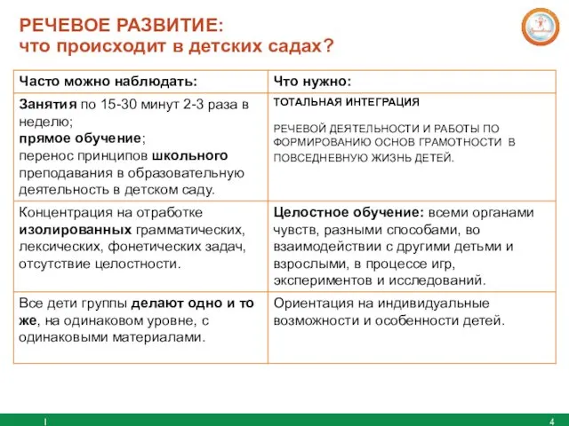 РЕЧЕВОЕ РАЗВИТИЕ: что происходит в детских садах? I