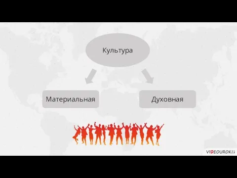 Культура Материальная Духовная