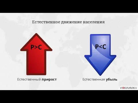 Естественное движение населения Р Естественная убыль Р>C Естественный прирост