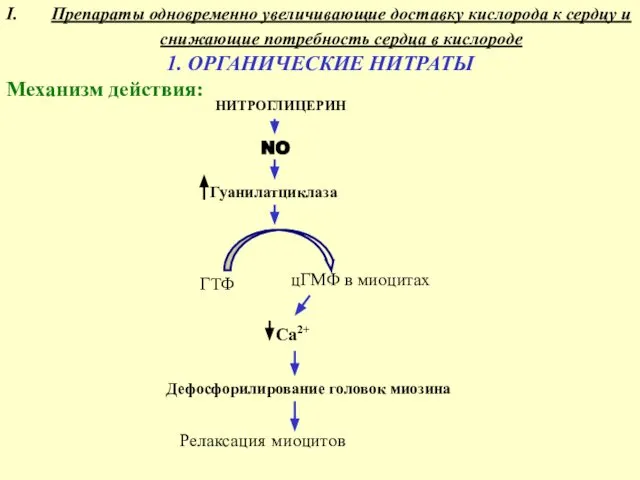 Препараты одновременно увеличивающие доставку кислорода к сердцу и снижающие потребность сердца