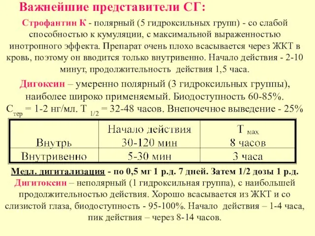 Важнейшие представители СГ: Строфантин К - полярный (5 гидроксильных групп) -