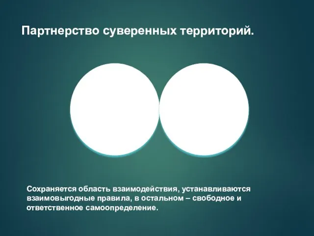 Партнерство суверенных территорий. Сохраняется область взаимодействия, устанавливаются взаимовыгодные правила, в остальном – свободное и ответственное самоопределение.