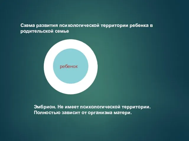 Ро ребенок Схема развития психологической территории ребенка в родительской семье Эмбрион.