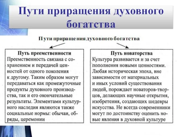 Пути приращения духовного богатства