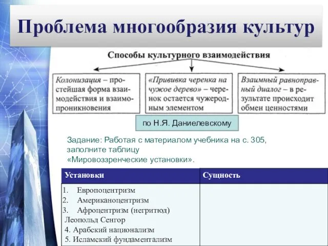 Проблема многообразия культур Задание: Работая с материалом учебника на с. 305,