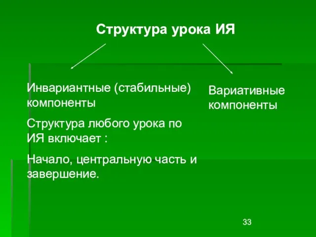 Структура урока ИЯ Инвариантные (стабильные) компоненты Структура любого урока по ИЯ