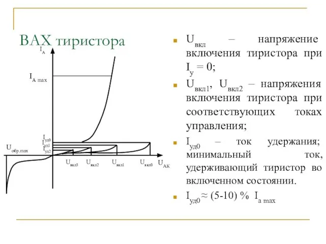 ВАХ тиристора Uвкл – напряжение включения тиристора при Iу = 0;