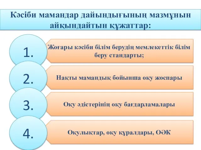 Кәсіби мамандар дайындығының мазмұнын айқындайтын құжаттар: Жоғары кәсіби білім берудің мемлекеттік