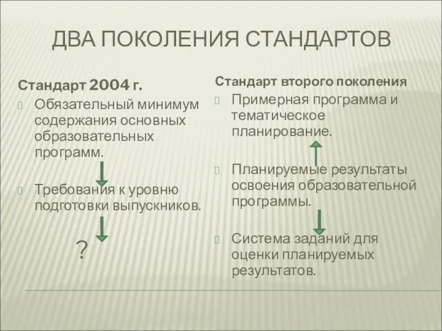 ДВА ПОКОЛЕНИЯ СТАНДАРТОВ Стандарт 2004 г. Обязательный минимум содержания основных образовательных