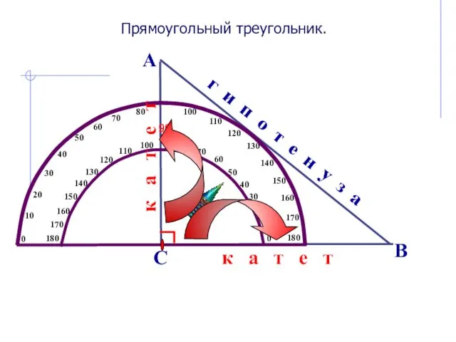 Прямоугольный треугольник. А В С г и п о т е