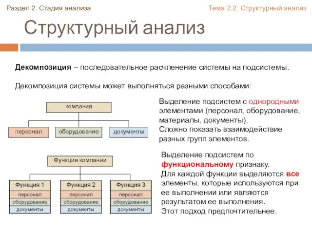 Структурный анализ Декомпозиция – последовательное расчленение системы на подсистемы. Декомпозиция системы