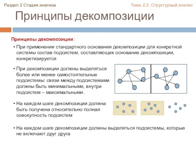 Принципы декомпозиции Раздел 2 Стадия анализа Тема 2.2. Структурный анализ При