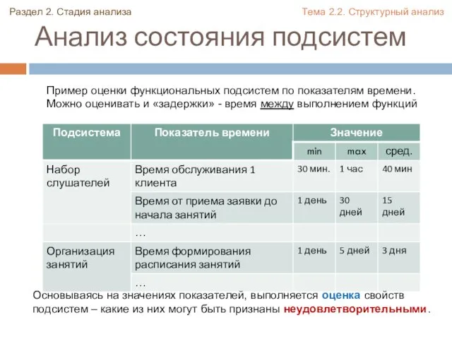 Анализ состояния подсистем Раздел 2. Стадия анализа Тема 2.2. Структурный анализ