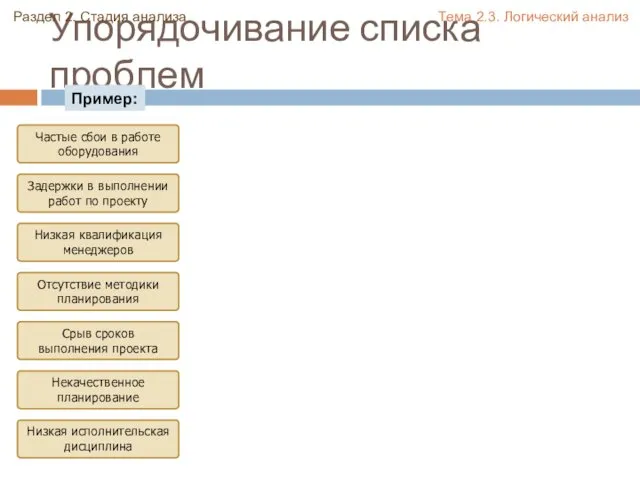 Упорядочивание списка проблем Раздел 2. Стадия анализа Тема 2.3. Логический анализ Пример: