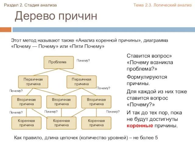 Дерево причин Раздел 2. Стадия анализа Тема 2.3. Логический анализ Этот