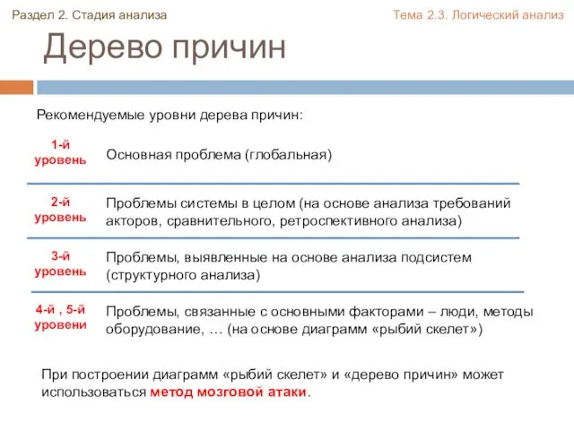 Дерево причин Рекомендуемые уровни дерева причин: При построении диаграмм «рыбий скелет»