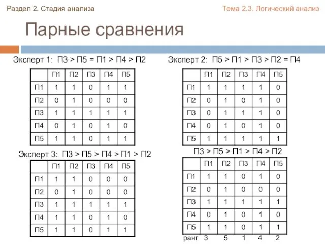 Парные сравнения Раздел 2. Стадия анализа Тема 2.3. Логический анализ Эксперт