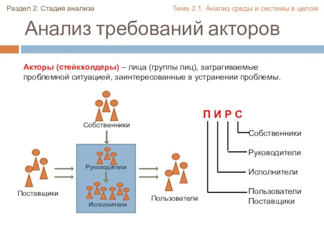 Анализ требований акторов Раздел 2. Стадия анализа Акторы (стейкхолдеры) – лица