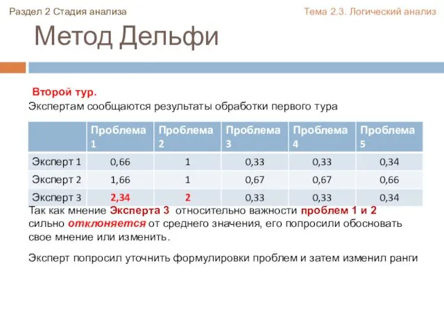 Метод Дельфи Раздел 2 Стадия анализа Тема 2.3. Логический анализ Второй