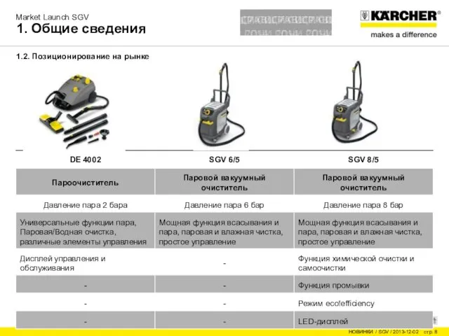 1.2. Позиционирование на рынке 1. Общие сведения