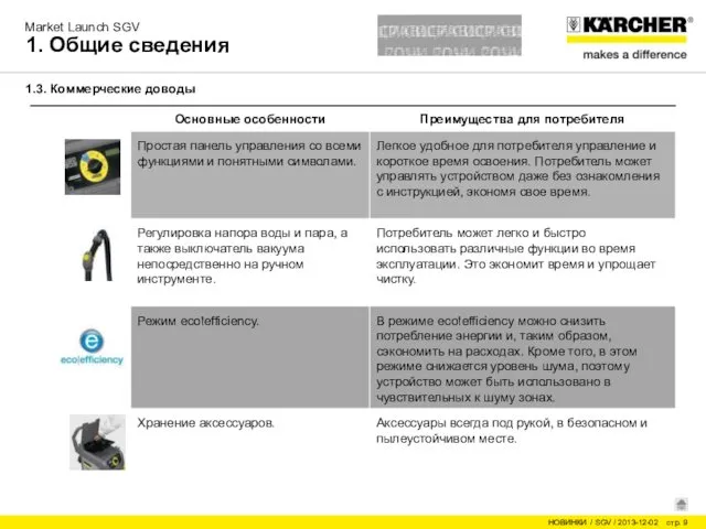 1. Общие сведения 1.3. Коммерческие доводы