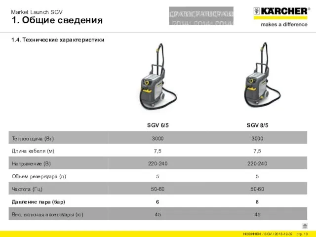 1. Общие сведения 1.4. Технические характеристики