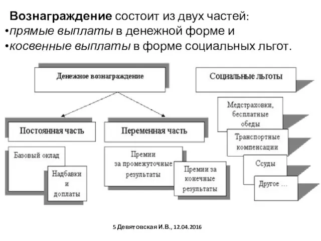 Вознаграждение состоит из двух частей: прямые выплаты в денежной форме и