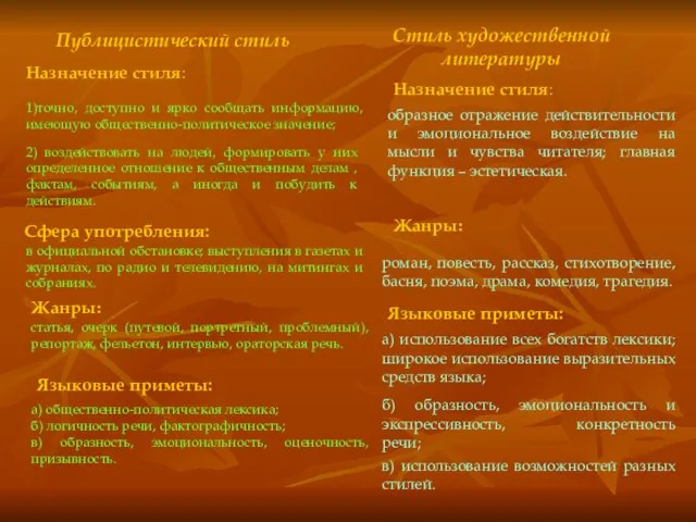 Публицистический стиль Назначение стиля: 1)точно, доступно и ярко сообщать информацию, имеющую