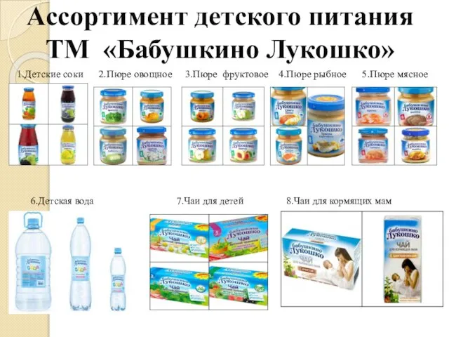 Ассортимент детского питания ТМ «Бабушкино Лукошко» 1.Детские соки 2.Пюре овощное 3.Пюре