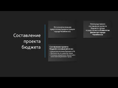 Составление проекта бюджета