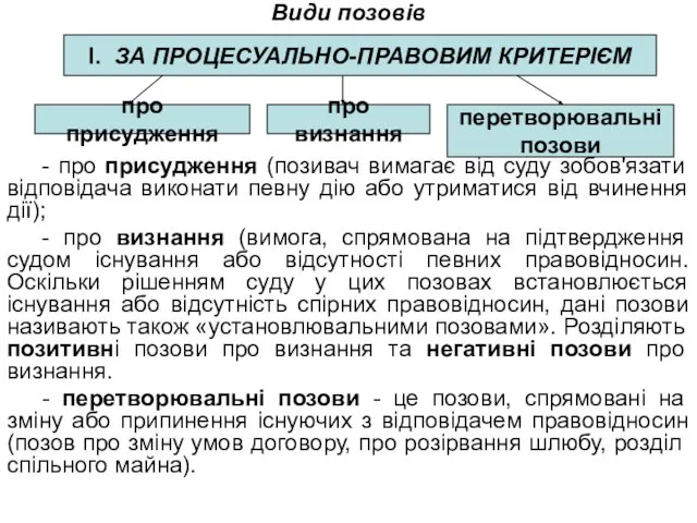 Види позовів - про присудження (позивач вимагає від суду зобов'язати відповідача