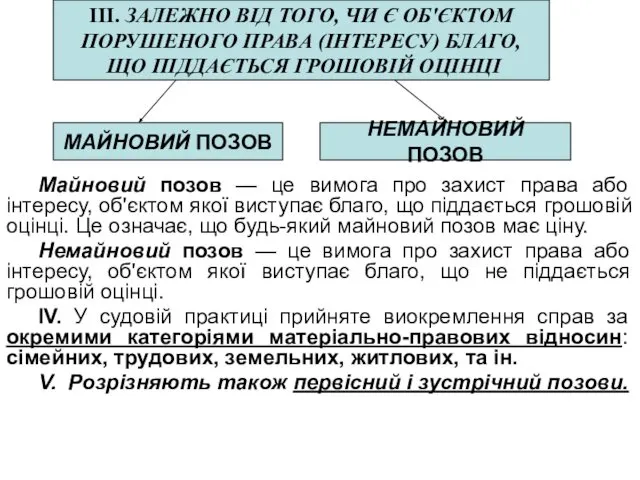 Майновий позов — це вимога про захист права або інтересу, об'єктом