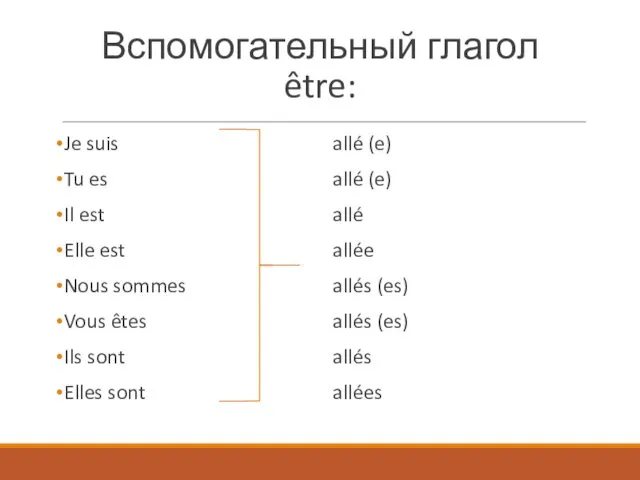 Вспомогательный глагол être: Je suis Tu es Il est Elle est