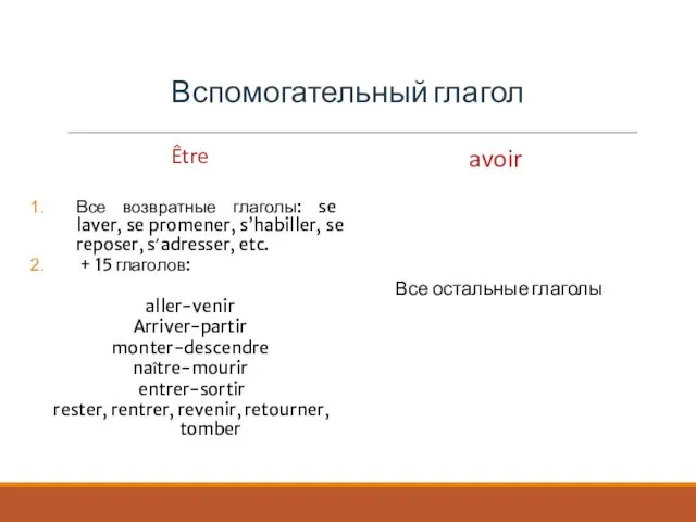 Вспомогательный глагол Être Все возвратные глаголы: se laver, se promener, s’habiller,