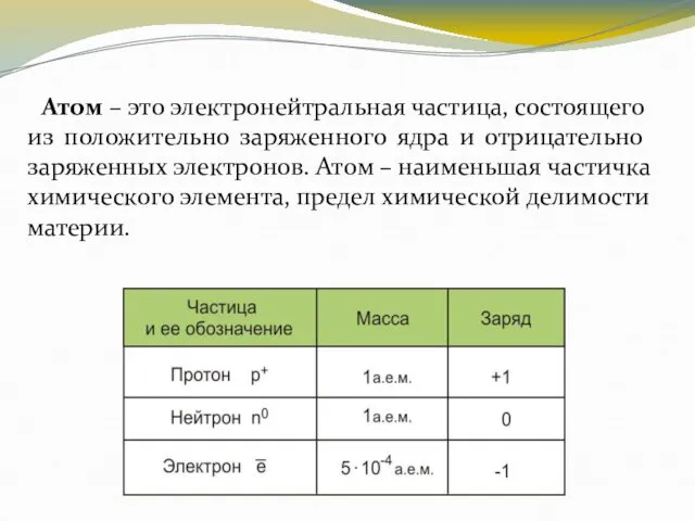 Атом – это электронейтральная частица, состоящего из положительно заряженного ядра и